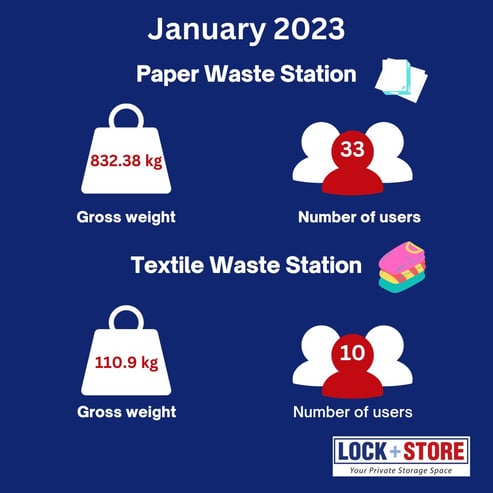 January 2023 recycling statistics
